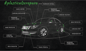 Componente auto reparabile prin sudura in plastic